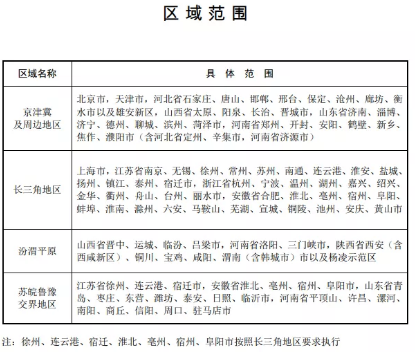 壓縮機相關(guān)行業(yè)政策：7月1日排放不合格化工企業(yè)將全部關(guān)停