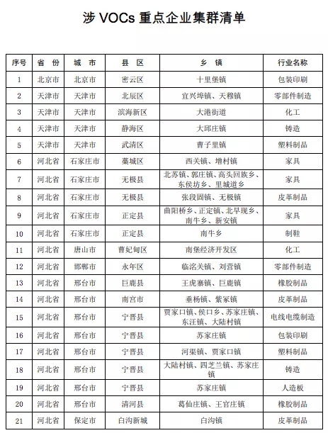 壓縮機相關(guān)行業(yè)政策：7月1日排放不合格化工企業(yè)將全部關(guān)停