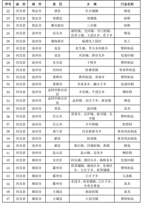 壓縮機相關(guān)行業(yè)政策：7月1日排放不合格化工企業(yè)將全部關(guān)停