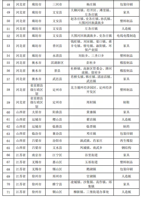 壓縮機相關(guān)行業(yè)政策：7月1日排放不合格化工企業(yè)將全部關(guān)停