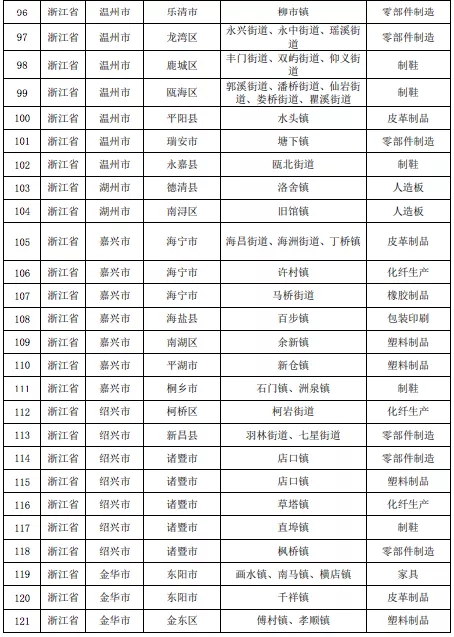 壓縮機相關(guān)行業(yè)政策：7月1日排放不合格化工企業(yè)將全部關(guān)停