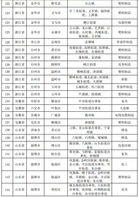 壓縮機相關(guān)行業(yè)政策：7月1日排放不合格化工企業(yè)將全部關(guān)停