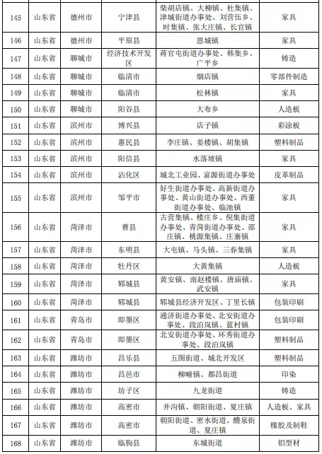 壓縮機相關(guān)行業(yè)政策：7月1日排放不合格化工企業(yè)將全部關(guān)停