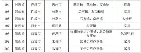 壓縮機相關(guān)行業(yè)政策：7月1日排放不合格化工企業(yè)將全部關(guān)停