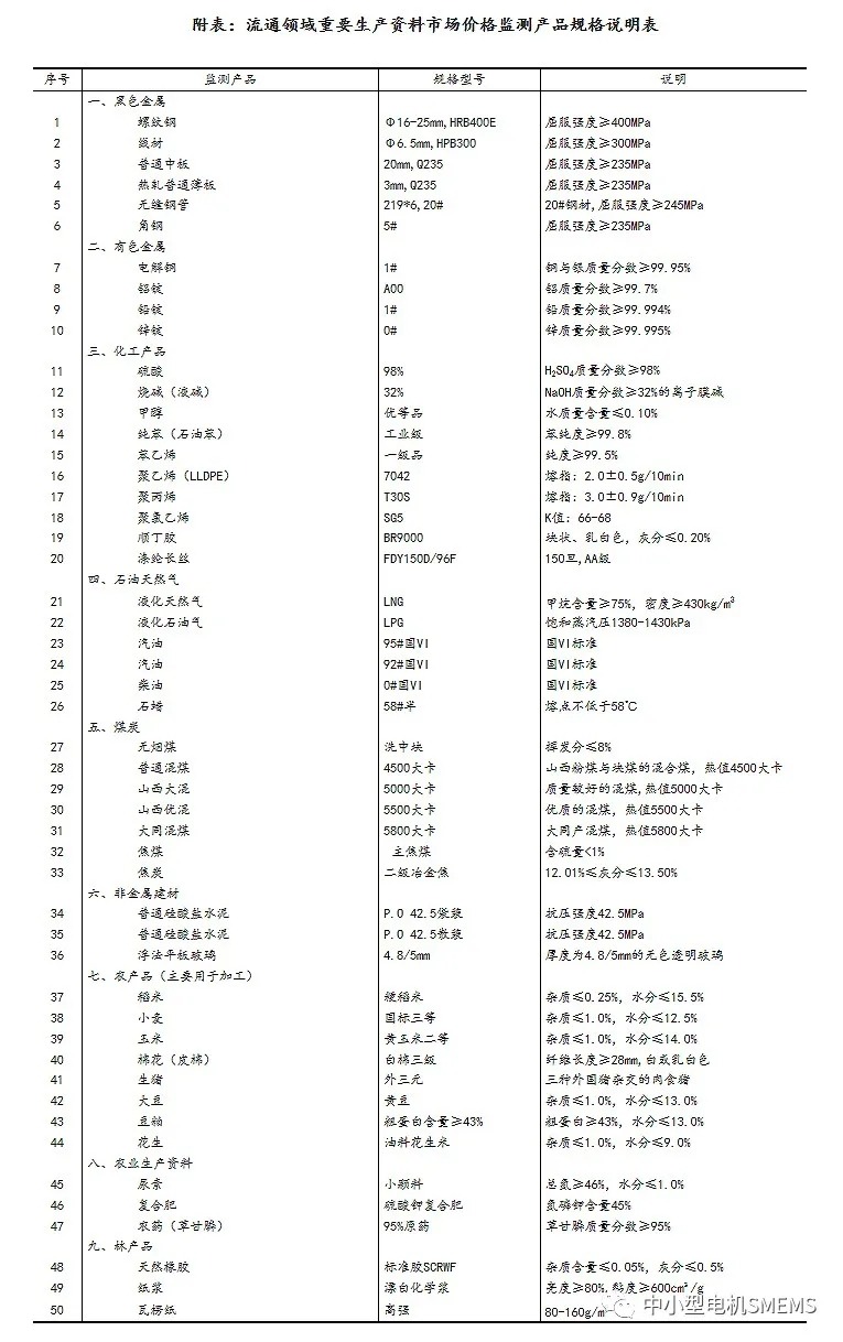 壓縮機相關(guān)行業(yè)市場動態(tài)：2020年5月下旬流通領(lǐng)域重要生產(chǎn)資料市場價格變動情況