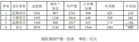 壓縮機(jī)相關(guān)行業(yè)工業(yè)經(jīng)濟(jì)動(dòng)態(tài)：山東煙臺(tái)200億美元超大型石化園區(qū)獲批！