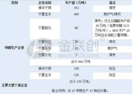 壓縮機(jī)行業(yè)工業(yè)經(jīng)濟(jì)動(dòng)態(tài)：總投資152.79億！全球單體最大甲醇裝置成功投產(chǎn)