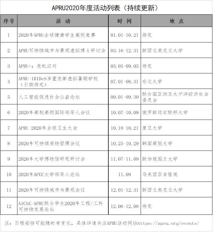 大陸僅9所！西安交通大學(xué)加入環(huán)太平洋大學(xué)聯(lián)盟！