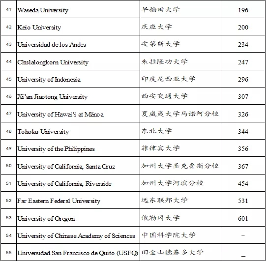 大陸僅9所！西安交通大學(xué)加入環(huán)太平洋大學(xué)聯(lián)盟！