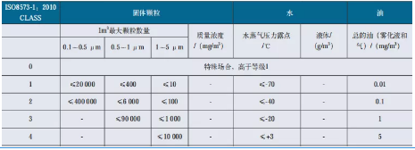 行業(yè)應(yīng)用：為什么說壓縮空氣對噴涂工作至關(guān)重要？