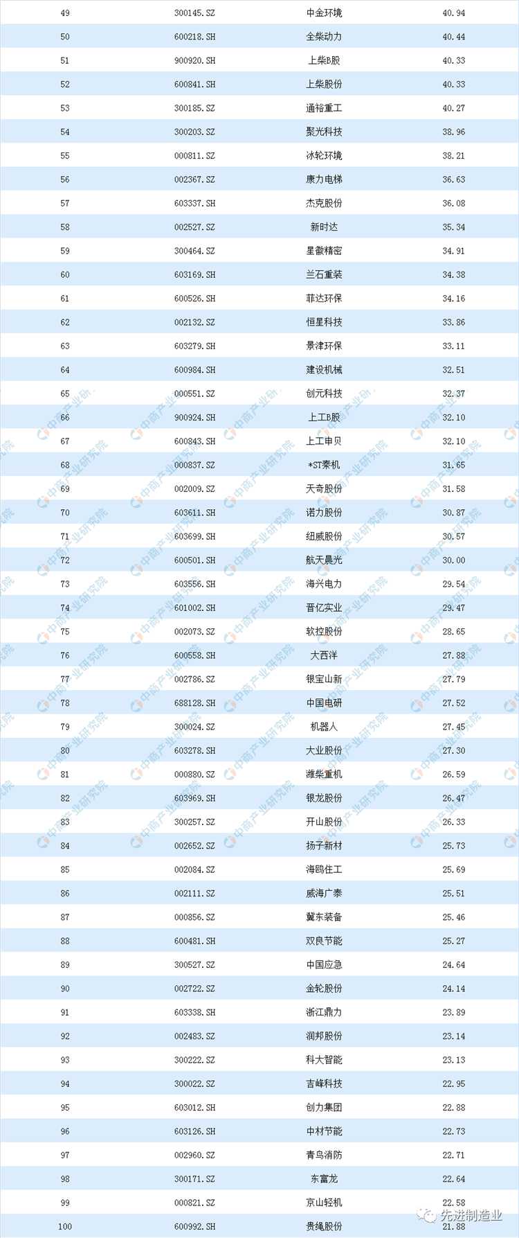 壓縮機(jī)市場(chǎng)動(dòng)態(tài)：看看空壓機(jī)及相關(guān)企業(yè)排名如何？2019機(jī)械設(shè)備行業(yè)上市公司營(yíng)業(yè)收入及凈利潤(rùn)排行榜