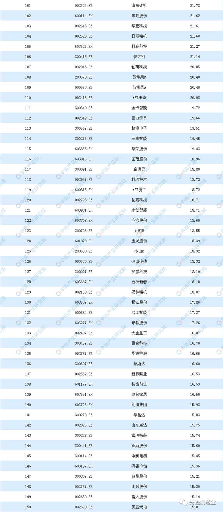 壓縮機(jī)市場(chǎng)動(dòng)態(tài)：看看空壓機(jī)及相關(guān)企業(yè)排名如何？2019機(jī)械設(shè)備行業(yè)上市公司營(yíng)業(yè)收入及凈利潤(rùn)排行榜