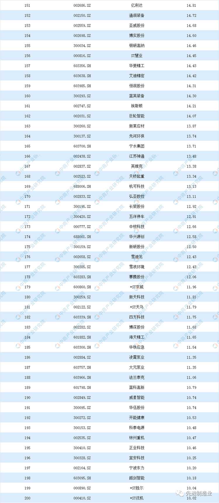 壓縮機(jī)市場(chǎng)動(dòng)態(tài)：看看空壓機(jī)及相關(guān)企業(yè)排名如何？2019機(jī)械設(shè)備行業(yè)上市公司營(yíng)業(yè)收入及凈利潤(rùn)排行榜