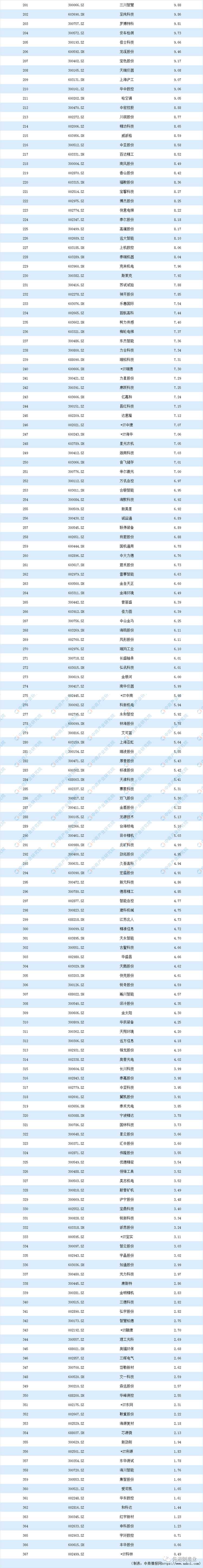 壓縮機(jī)市場(chǎng)動(dòng)態(tài)：看看空壓機(jī)及相關(guān)企業(yè)排名如何？2019機(jī)械設(shè)備行業(yè)上市公司營(yíng)業(yè)收入及凈利潤(rùn)排行榜