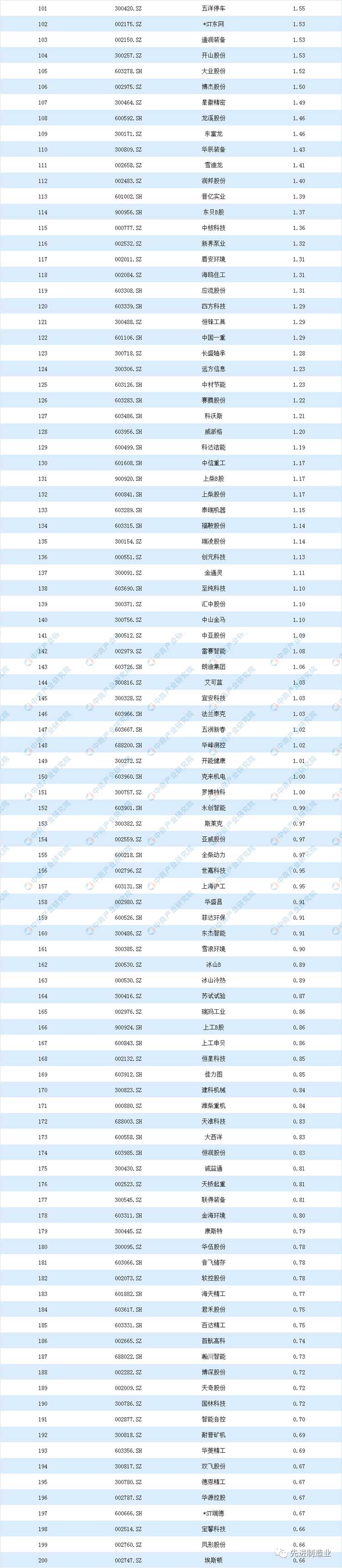 壓縮機(jī)市場(chǎng)動(dòng)態(tài)：看看空壓機(jī)及相關(guān)企業(yè)排名如何？2019機(jī)械設(shè)備行業(yè)上市公司營(yíng)業(yè)收入及凈利潤(rùn)排行榜