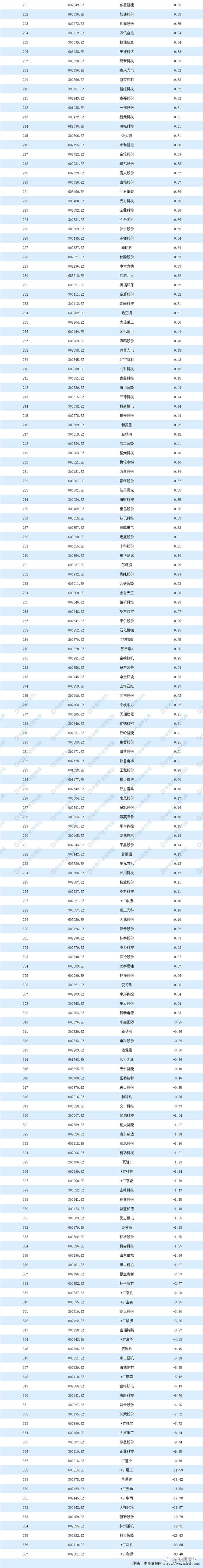 壓縮機(jī)市場(chǎng)動(dòng)態(tài)：看看空壓機(jī)及相關(guān)企業(yè)排名如何？2019機(jī)械設(shè)備行業(yè)上市公司營(yíng)業(yè)收入及凈利潤(rùn)排行榜