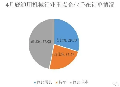 壓縮機工業(yè)經(jīng)濟：一季度氣體分離及液化設(shè)備產(chǎn)量完成15300臺