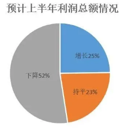 壓縮機工業(yè)經(jīng)濟：一季度氣體分離及液化設(shè)備產(chǎn)量完成15300臺