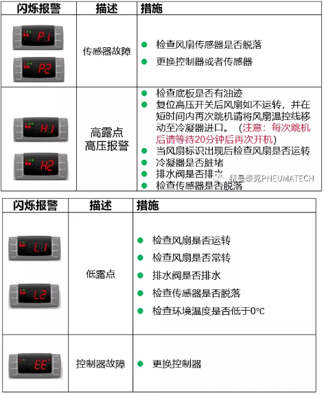 紐曼泰克壓縮機僅用簡單幾步，解決冷干機常見小故障