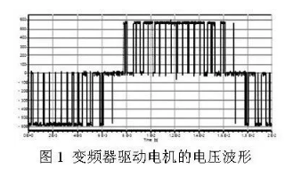 變頻器驅(qū)動(dòng)的電機(jī)過熱該怎么辦