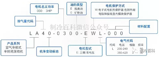 谷輪壓縮機(jī)型號(hào)說明與匹數(shù)算法