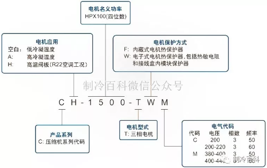 谷輪壓縮機(jī)型號(hào)說明與匹數(shù)算法