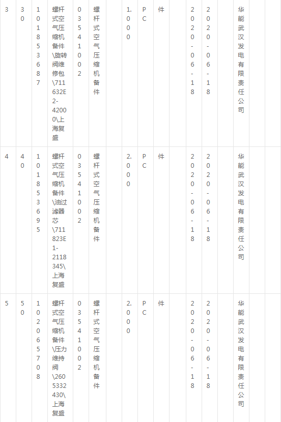 華能武漢發(fā)電公司復(fù)盛空壓機(jī)備件采購(gòu)公告