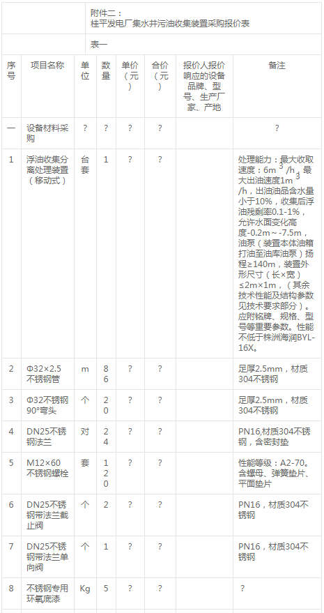 西江股份電廠污油收集裝置采購變更公告