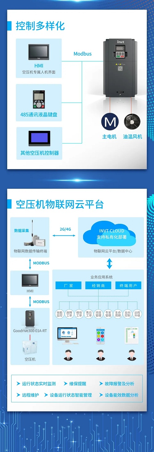 新品來襲！英威騰空壓機專用單變頻一體機重磅推出