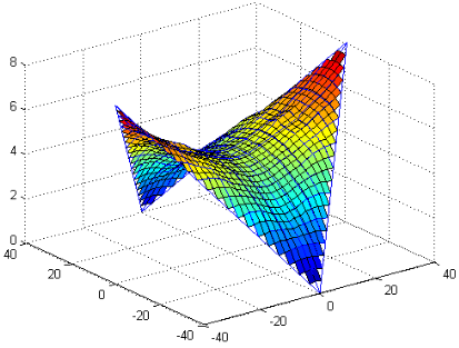 壓縮機行業(yè)快訊：哈工大被禁用MATLAB，國產(chǎn)工業(yè)軟件崛起刻不容緩