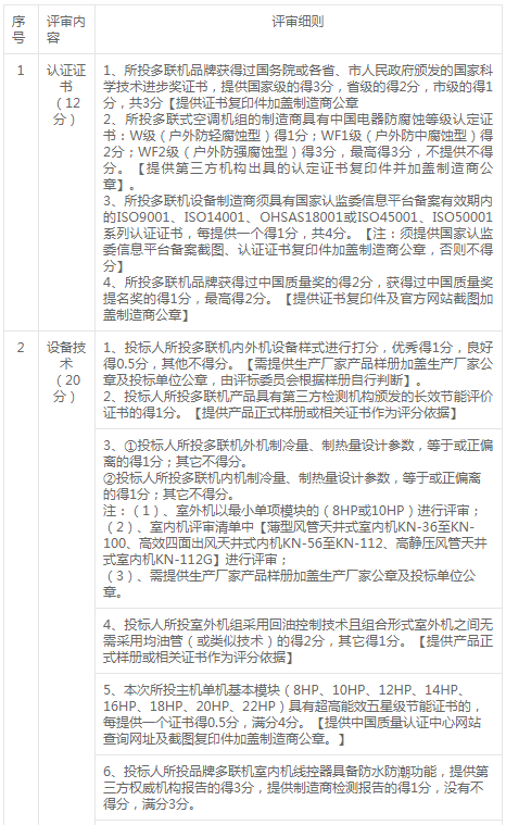 銅陵市義安區(qū)人民法院審判法庭空調(diào)壓縮機(jī)安裝工程答疑文件