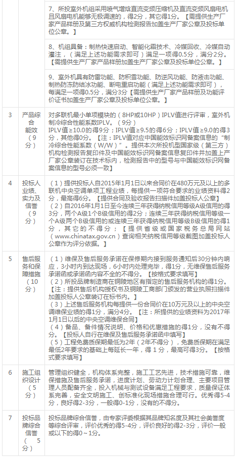 銅陵市義安區(qū)人民法院審判法庭空調(diào)壓縮機(jī)安裝工程答疑文件