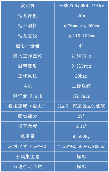 志高空壓機(jī)全新升級(jí)、節(jié)能高效：ZGYX-452A一體式露天潛孔鉆機(jī)