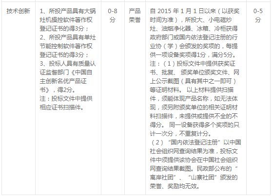 2020年合肥市中心血站專業(yè)設備購置招標變更