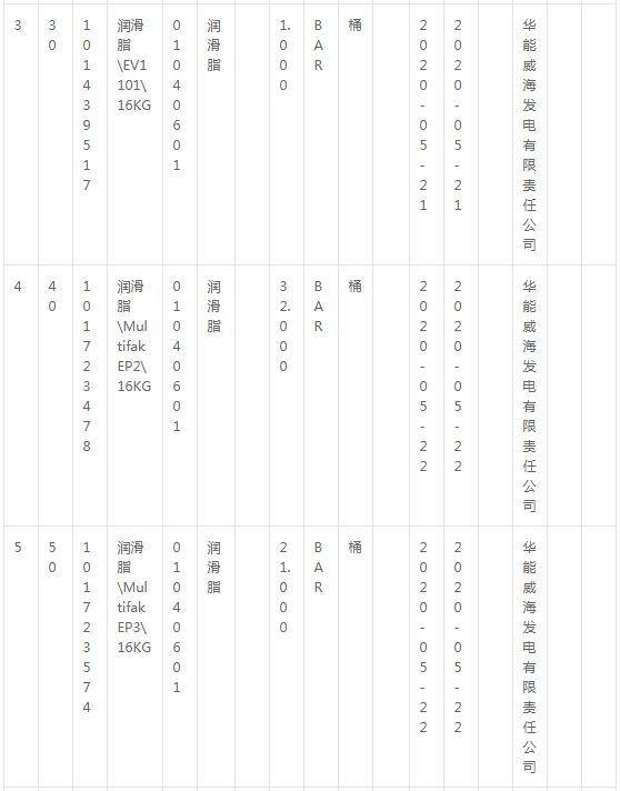 威海電廠潤滑油詢價采購