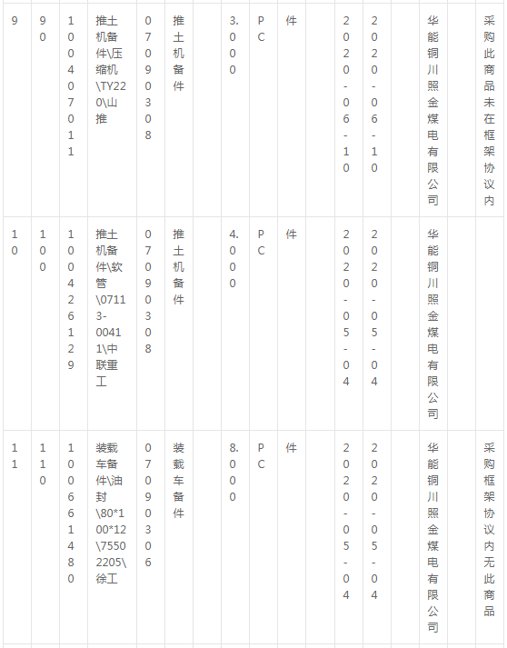 華能銅川照金煤電有限公司燃料機務現(xiàn)場車輛備件采購