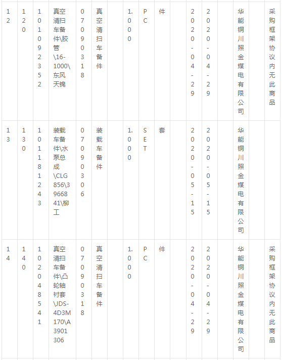 華能銅川照金煤電有限公司燃料機務現(xiàn)場車輛備件采購