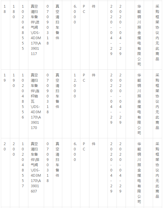 華能銅川照金煤電有限公司燃料機務現(xiàn)場車輛備件采購