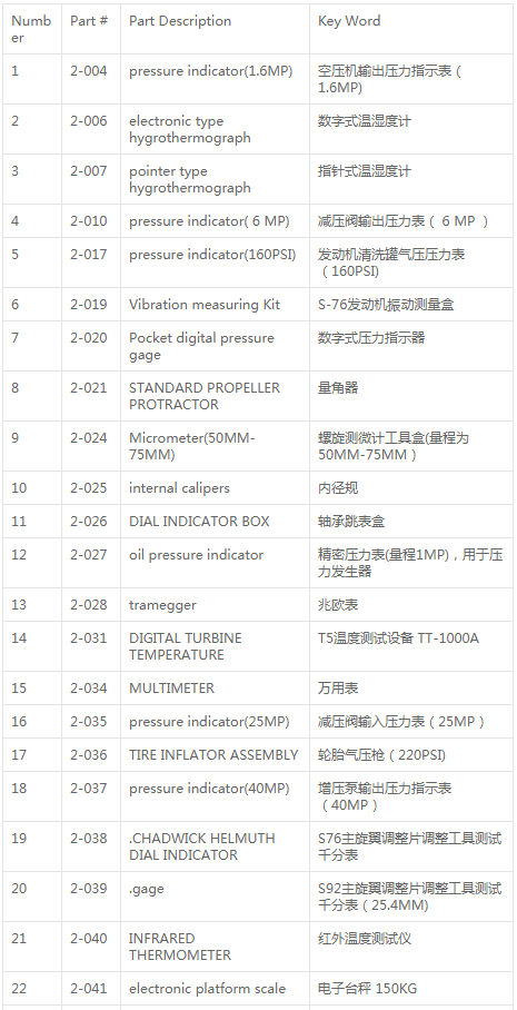 南航通航公司校驗機(jī)務(wù)通用工具設(shè)備項目澄清公告