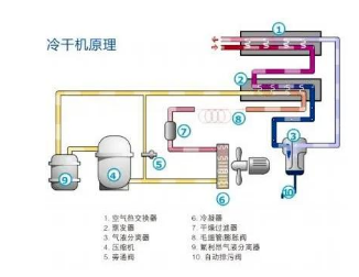 塑料瓶生產中的很多缺陷由壓縮空氣造成，選擇合適的后處理設備尤為重要