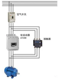 不同的壓縮機(jī)啟動(dòng)方式，有不同的實(shí)際效果