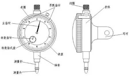 壓縮機相關行業(yè)技術：百分表怎么用，小白都能三分鐘學會