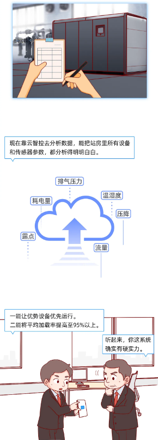 空壓機(jī)市場(chǎng)動(dòng)態(tài)：空壓站能耗大救星！下半年績(jī)效達(dá)標(biāo)有希望了