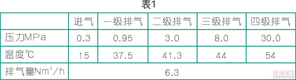 管道過濾器堵塞對壓縮機(jī)運(yùn)行的影響