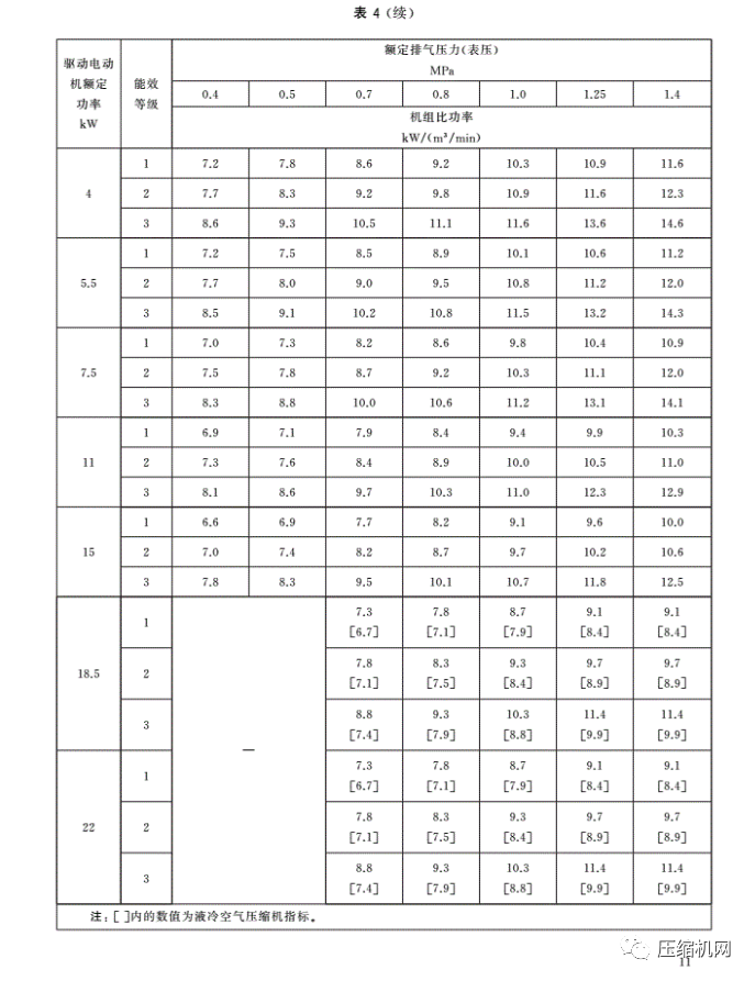 緊急！最新版《壓縮機(jī)能效等級(jí)標(biāo)準(zhǔn)》7月1日已實(shí)施，各廠須盡快重新檢測(cè)產(chǎn)品備案、換新標(biāo)