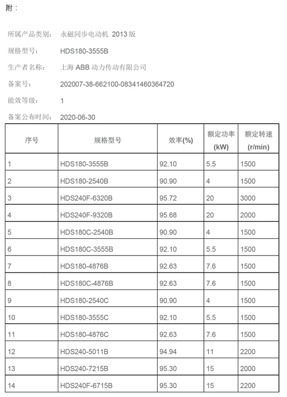 永磁同步電動(dòng)機(jī)7月1日正式納入能效標(biāo)識(shí)管理范疇