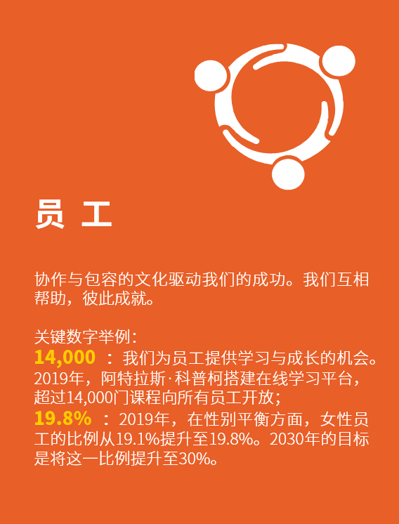 阿特拉斯·科普柯壓縮機(jī)：以可持續(xù)的方式創(chuàng)造持久的價(jià)值