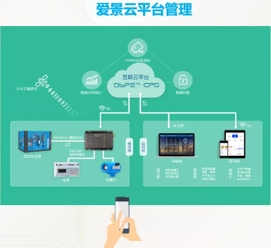 愛景空壓機運維團隊的 “新工匠精神”