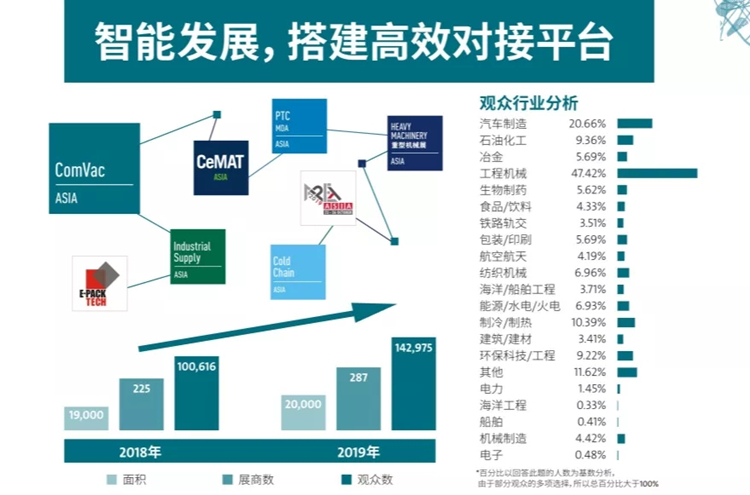 展商問答 | 2020年上海壓縮機(jī)展能否如期舉行？