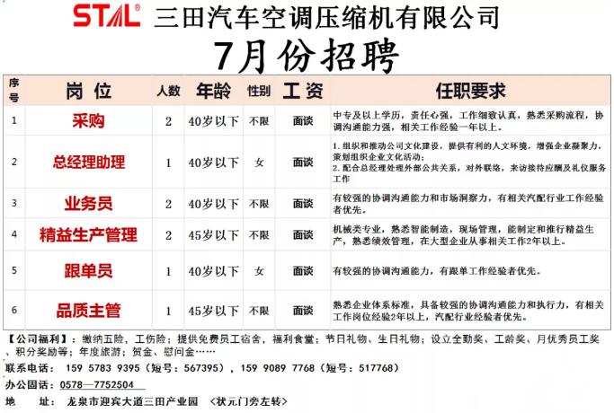 三田汽車空調(diào)壓縮機(jī)有限公司7月份招聘